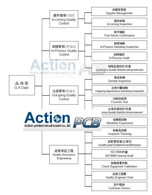 Paper Quality Chart